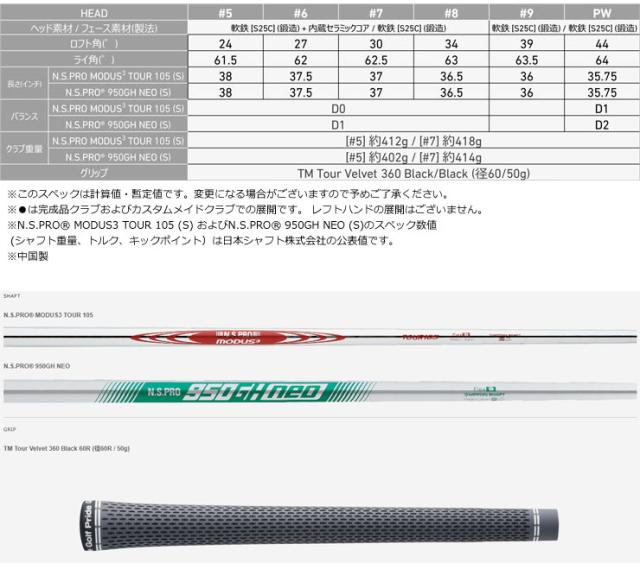 特注カスタムクラブ テーラーメイド P8CB アイアン N.S.PRO ZELOS 8