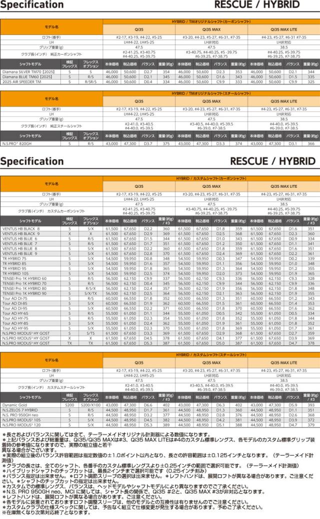N.S.PRO 950GH neo シャフト 5本セット 特注カスタムクラブ テーラーメイド Qi35 レスキュー N.S.PRO