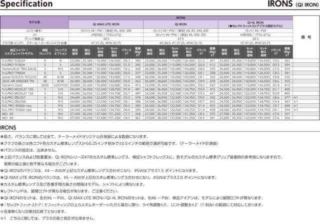 特注カスタムクラブ テーラーメイド Qi MAX LITE アイアン N.S.PRO ZELOS 8 シャフト 単品[＃5、＃6、＃7、＃8、＃9、PW、AW、SW]
