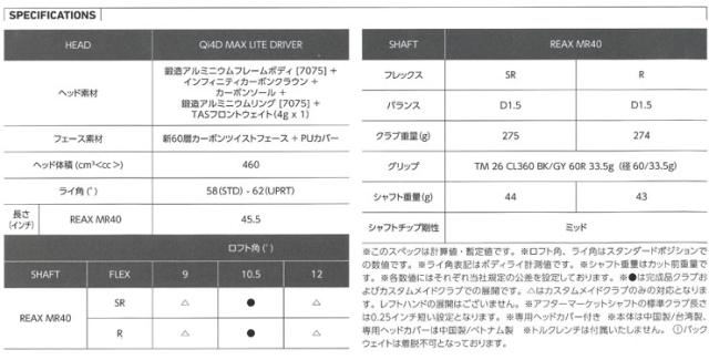 特注カスタムクラブ テーラーメイド Qi4D MAX LITE ドライバー フジクラ Speeder NX BLACK シャフト