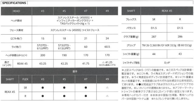 特注カスタムクラブ テーラーメイド Qi4D MAX LITE フェアウェイウッド グラファイトデザイン Tour AD CQ シャフト_3