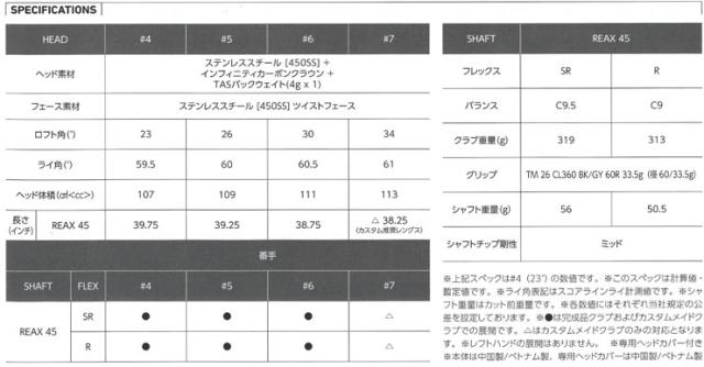 特注カスタムクラブ テーラーメイド Qi4D MAX LITE レスキュー REAX 45 / 65 / 75 / 85 / 95 シャフト_3