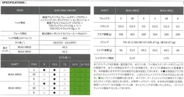特注カスタムクラブ テーラーメイド Qi4D MAX ドライバー フジクラ Ventus TR BLACK シャフト