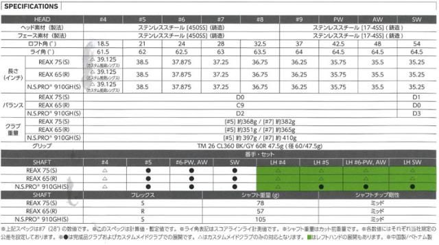 特注カスタムクラブ テーラーメイド Qi MAX アイアン グラファイトデザイン RAUNE i60u / i75u シャフト 単品[＃4、＃5、＃6、＃7、＃8、＃9、PW、AW、SW]_4