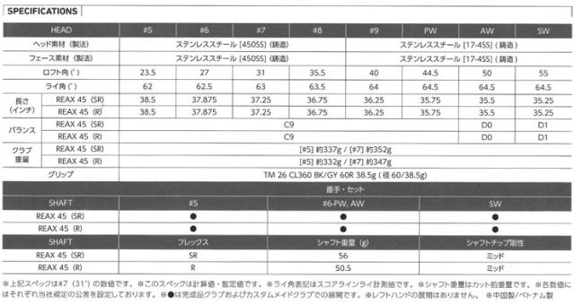 特注カスタムクラブ テーラーメイド Qi MAX LITE アイアン N.S.PRO MODUS3 120 シャフト 4本セット[＃7-P]_4