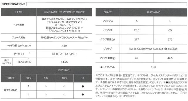 特注カスタムクラブ テーラーメイド Qi4D MAX LITE ウィメンズ ドライバー REAX MR40 シャフト_4
