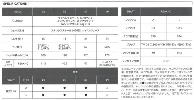 特注カスタムクラブ テーラーメイド Qi4D MAX LITE ウィメンズ フェアウェイウッド グラファイトデザイン Tour AD GC シャフト_3