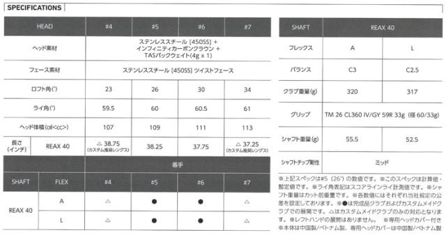テーラーメイド Qi4D MAX LITE ウィメンズ レスキュー REAX 40 シャフト_3
