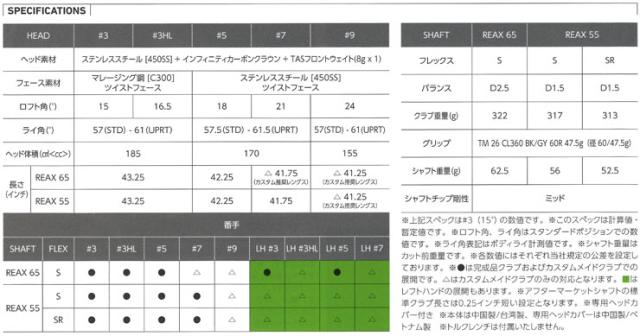 特注カスタムクラブ テーラーメイド Qi4D フェアウェイウッド グラファイトデザイン Tour AD DI BLACK シャフト_3