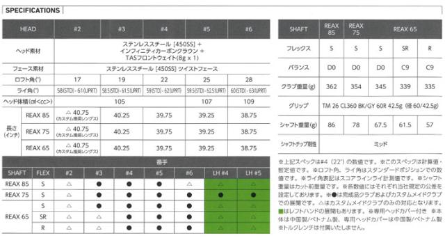 テーラーメイド Qi4D レスキュー REAX 65 シャフト_3