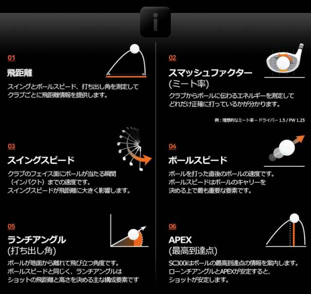 ボイスキャディ スイング 弾道測定器 スイングキャディ Sc300iの通販はau Pay マーケット ゴルフプラザ グリーンフィル