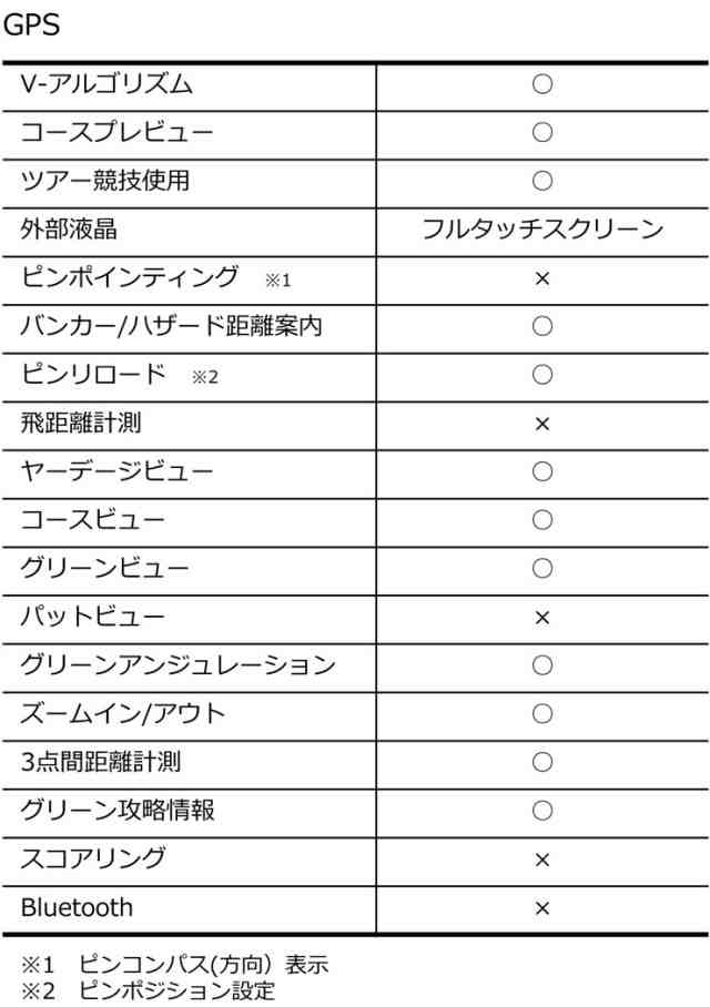 ボイスキャディ ハイブリッド GPS レーザー距離計 SL2