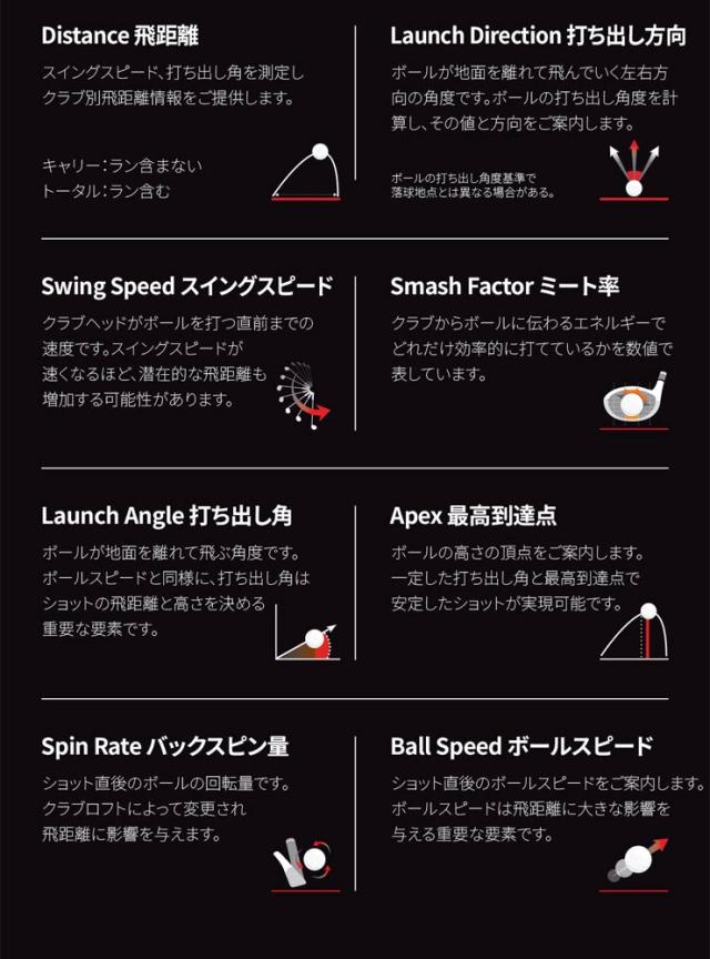 ボイスキャディ ローンチモニター 弾道測定器 ドップラーレーダー式 