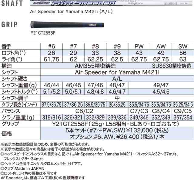 特注カスタムクラブ ヤマハ 2021年モデル インプレス UD+2 レディース アイアン TMX-520i シャフト 5本セット[＃7-P.S]｜au  PAY マーケット