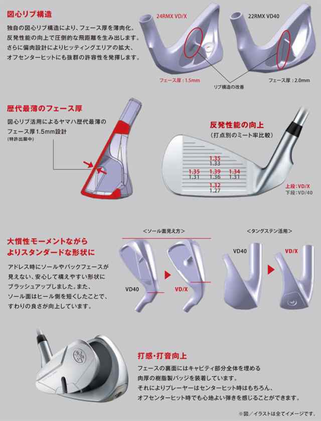 特注カスタムクラブ ヤマハ 2024年 RMX VD/X アイアン RIFLE PROJECT X