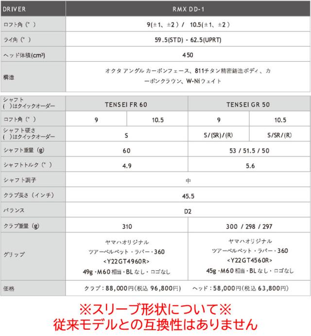 特注カスタムクラブ ヤマハ 2026年 RMX DD-1 ドライバー 三菱 TENSEI