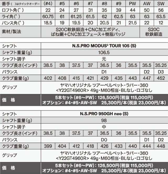 特注カスタムクラブ ヤマハ 2026年 RMX DD-1 アイアン N.S.PRO MODUS3 TOUR 110 シャフト 4本セット[＃7-P]