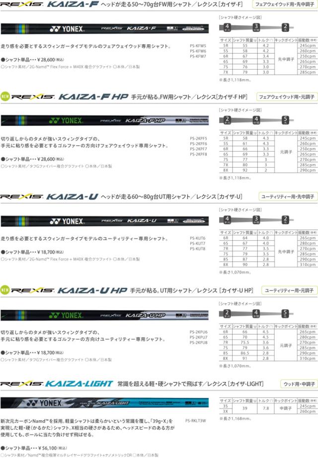 特注カスタムクラブ ヨネックス EZONE GT ユーティリティ N.S.PRO MODUS3 TOUR120 シャフト