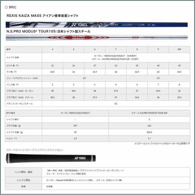 ヨネックス EZONE CB 702 FORGED アイアン 5本セット[＃6-P] REXIS KAIZA MASS i7 カーボンシャフト