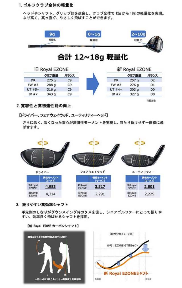 特注カスタムクラブ ヨネックス 2023モデル Royal EZONE ユーティリティ REXIS KAIZA H シャフト_2