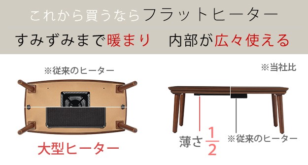 傷などありますでしょうかこたつ　90×50　フラットヒーター　継脚