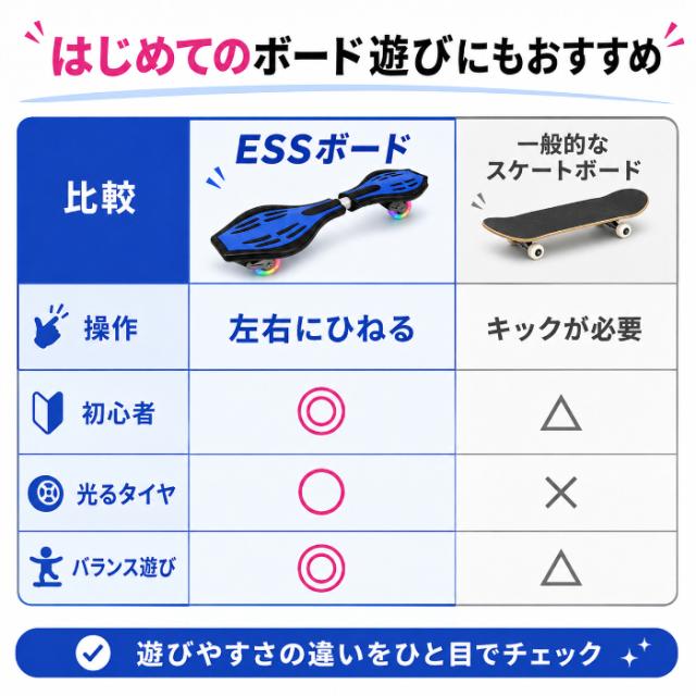 エスボード キッズ 子供用 スケートボード ストリート スケボー J