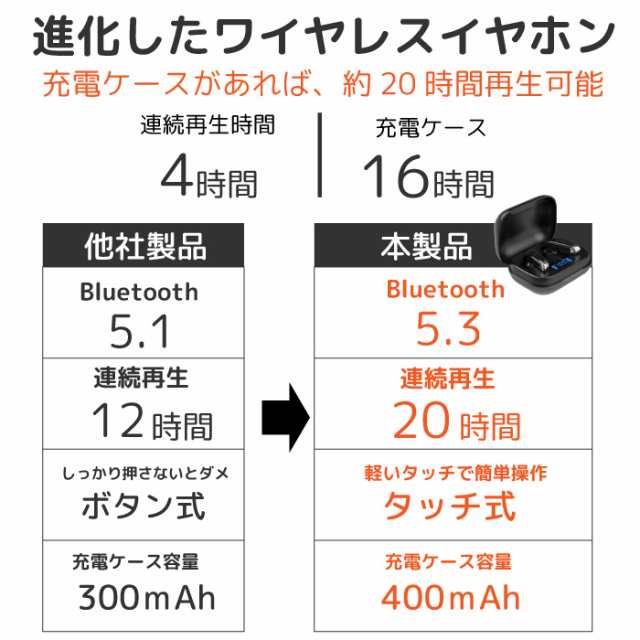 ワイヤレスイヤホン bluetooth イヤホン 5.1 Hi-Fi高音質 - イヤホン