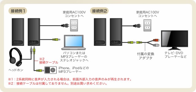 テレビ スピーカー 接続