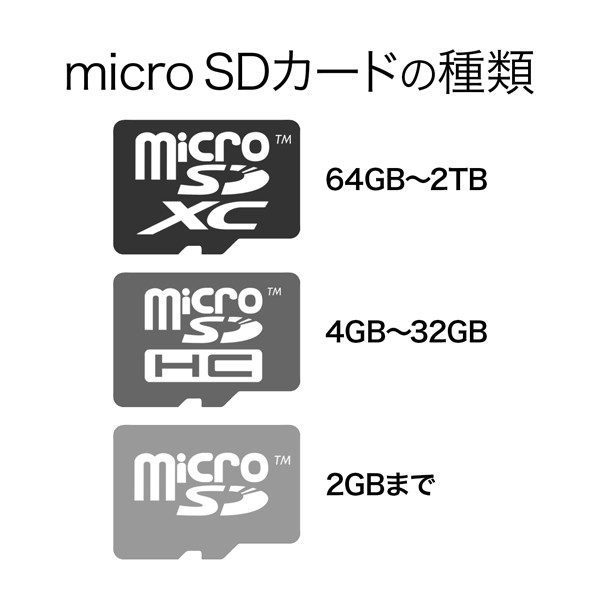 microSDカード 128GB Class10 UHS-I V30 A1 スマホに最適 microSDXC Transcend [ TS128GUSD300S]の通販はau PAY マーケット - サンワダイレクト