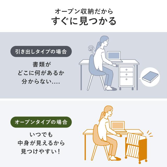 ファイルワゴン 3段 A4対応 キャスター付き 斜めで取り出しやすい 幅44.5×奥行き33×高さ111cm ファイルラック ランドセルラック[100-WG021M]_3