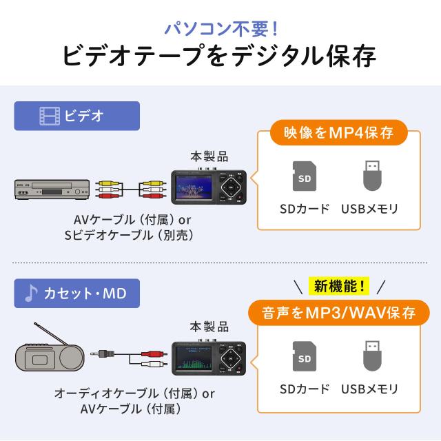 ビデオキャプチャー RCA AV S端子 HDMI出力 キャプチャーボード 480p 60Hz モニター付き 3.5インチ VHS ビデオテープ オーディオキャプチャ USBメモリ SDカード[400-MEDI029N]_1