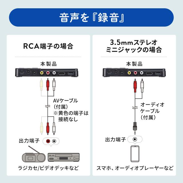 ビデオキャプチャー RCA AV S端子 HDMI出力 キャプチャーボード 480p 60Hz モニター付き 3.5インチ VHS ビデオテープ オーディオキャプチャ USBメモリ SDカード[400-MEDI029N]_10