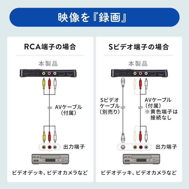 ビデオキャプチャー RCA AV S端子 HDMI出力 キャプチャーボード 480p 60Hz モニター付き 3.5インチ VHS ビデオテープ オーディオキャプチャ USBメモリ SDカード[400-MEDI029N]_9