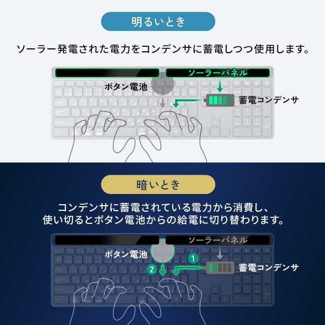 Apple iMac ブルー 日本語キーボード付き (Appleシリコン搭載 Apple iMac ブルー 日本語キーボード付き (Appleシリコン搭載