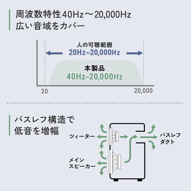 PCスピーカー 木製2chスピーカー 60W 高音調整可 3Dサラウンド 内蔵AC電源 省スペース ツィーター AUX 3.5mm 前面ヘッドホン端子 ダークブラウン[400-SP114]_3