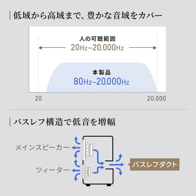 PCスピーカー Bluetooth 木製 50W 高音質 2ch ステレオ コンパクト 有線 スマホ テレビ パソコン[400-SP122]_4
