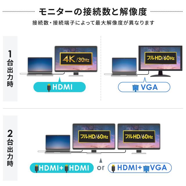ドッキングステーション USB-C 2画面出力 HDMI×2 + VGA フルHD スタンド型 PD100W 11in1 USBハブ ケーブル一体型 法人[400-VGA028]_8