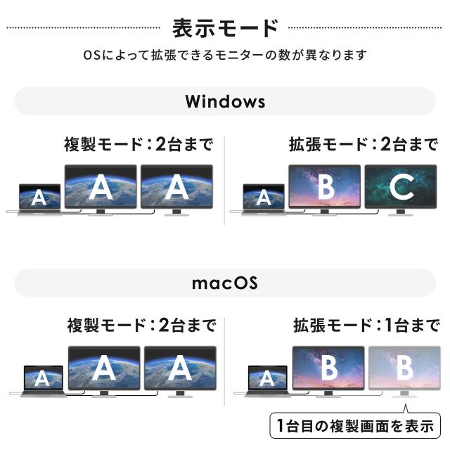 ドッキングステーション USB-C 2画面出力 HDMI×2 + VGA フルHD スタンド型 PD100W 11in1 USBハブ ケーブル一体型 法人[400-VGA028]_9