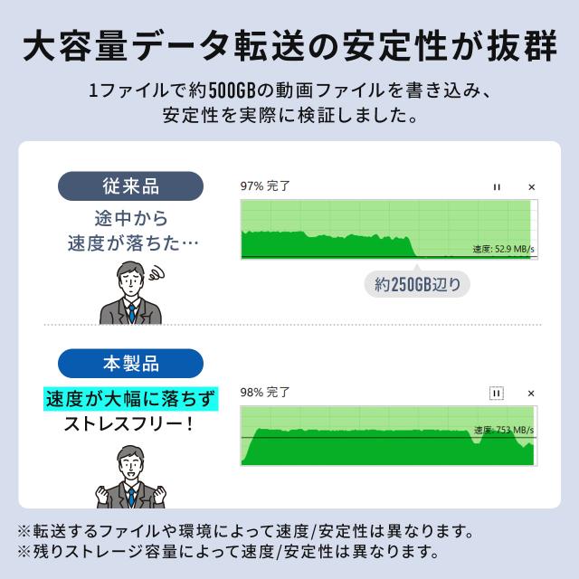 ポータブルSSD 2TB 読出最大2000MB/s 超小型 USB Type-C接続 USB20Gbps USB3.2 Gen2×2 ケーブル型 シルバー[600-USSH2TB]_4