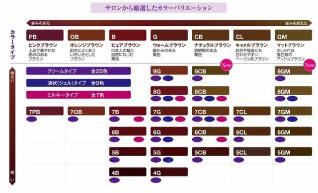 HFCプレステージジャパン ウエラトーンツープラスワンクリームタイプ