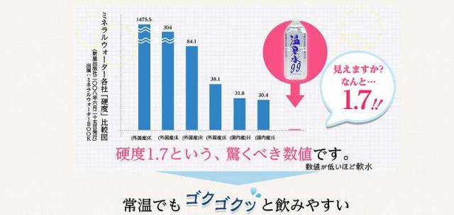 夏の贈り物お中元 感謝の贈り物ボックス 温泉水2本と国産ワインセット(MdV オアシス3 白スパークリングワイン辛口(長野県)750ml温泉水99 500ml×2本
