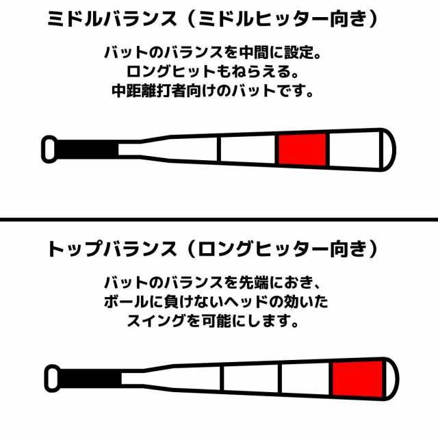 ミズノ MIZUNO 専用バットケース付き BEYONDMAX LEGACY ビヨンドマックスレガシー 軟式用FRP製バット ミドルバランス トップバランス 一