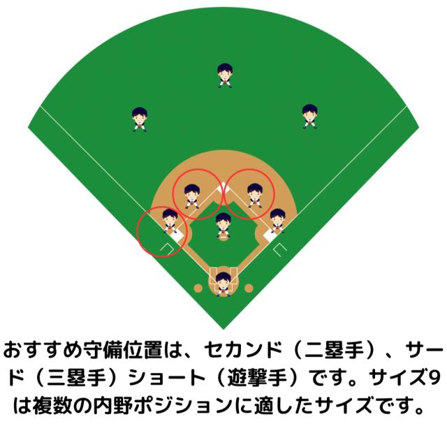 ミズノ MIZUNO 【専用グラブ袋付き】 グローバルエリート 硬式用グラブ 内野手用 インフィニティーNEO クロスウェブ 一般 野球 硬式 グローブ 内野手 1AJGH29913_6