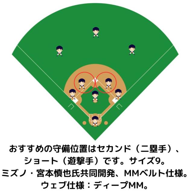 ミズノ MIZUNO 【専用グラブ袋付き】 ミズノプロ MizunoPro 軟式用