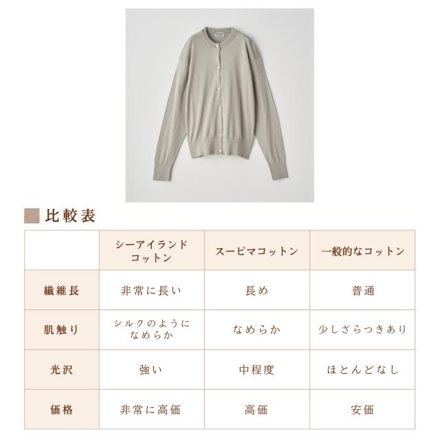 【正規取扱い販売店】ジョンスメドレー JOHN SMEDLEY クルーネック長袖コットンニットカーディガン レディース 30G 30ゲージ シーアイランドコットン 綿 カジュアル 上品 きれいめ おしゃれ 天然素材 丸首 無地 S4622_13
