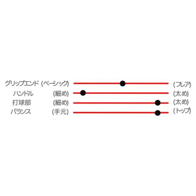 ビクタス/ヴィクタス Victus JROD SHOW 硬式用 木製バット プロモデル ビクタス/ヴィクタス Victus JROD SHOW 硬式用 木製バット プロモデル