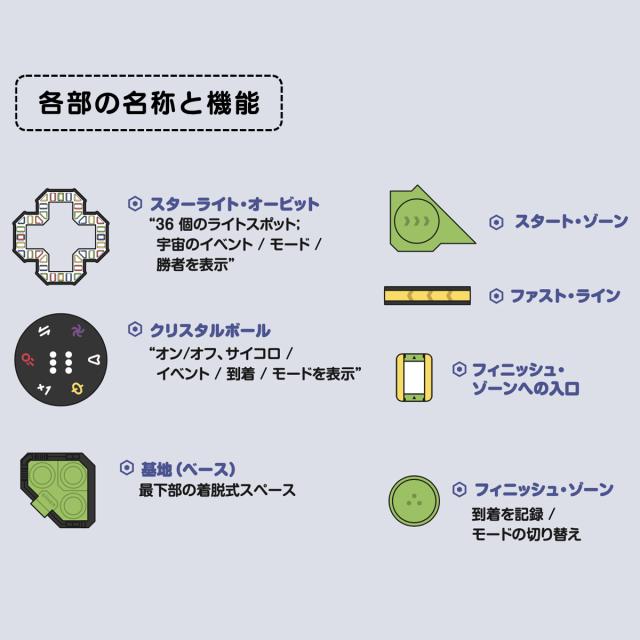 【正規取扱い販売店】ギーカー GiiKER SUPER LUDO スーパールドー 2〜4人 6歳〜108歳 双六ゲーム すごろく 脳トレ デジタル 子供 大人 対戦ゲーム 知育玩具 おもちゃ ボードゲーム プレゼント ギフト 誕生日 AI008_3