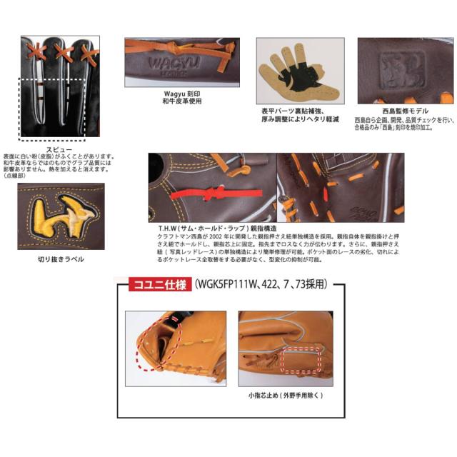ワールドペガサス WORLD PEGASUS 専用グラブ袋付き グランドペガサス WAGYU 硬式用グラブ 投手・内野手兼用 一般 小指2本入れ仕様 ピッチャー 左投げ用あり GRAND PEGASUS 2025年モデル 野球 硬式 グローブ コユニ 高校野球 大学 社会人 ベースボールマリオ WGK5FP422_4