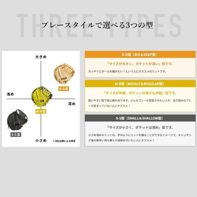 ミズノ MIZUNO GlobalElite 號 SAKEBI 軟式用キャッチャーミット 捕手用 M-R型 一般 グローバルエリート 2026ss 野球 軟式 グローブ 学生 草野球 ベースボールマリオ 1AJCR34310_6