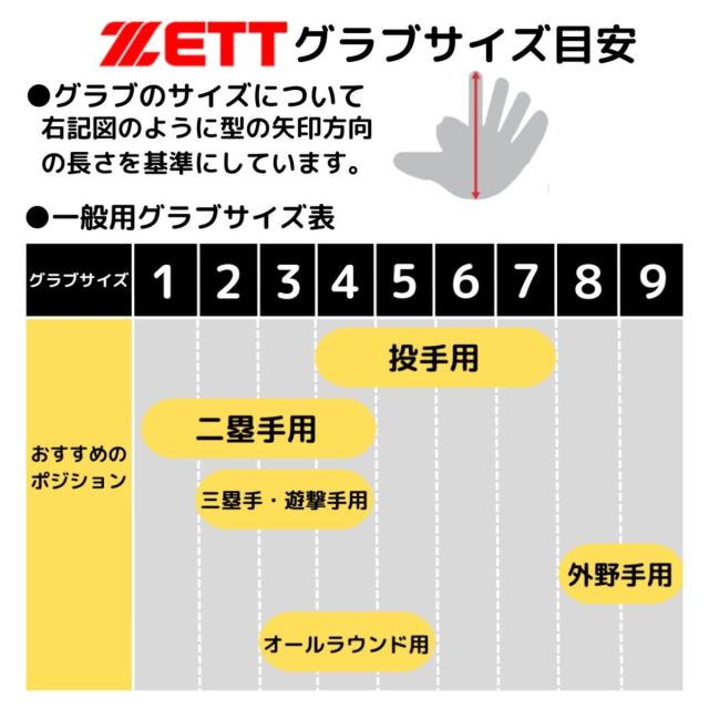 ゼット ZETT 専用グラブ袋付き PROSTATUS プロステイタス 硬式用グラブ 二塁手・遊撃手用 吉川モデル サイズ4 一般 ベースボールマリオ 野球 硬式 グローブ 内野手 BPROG261Q_5